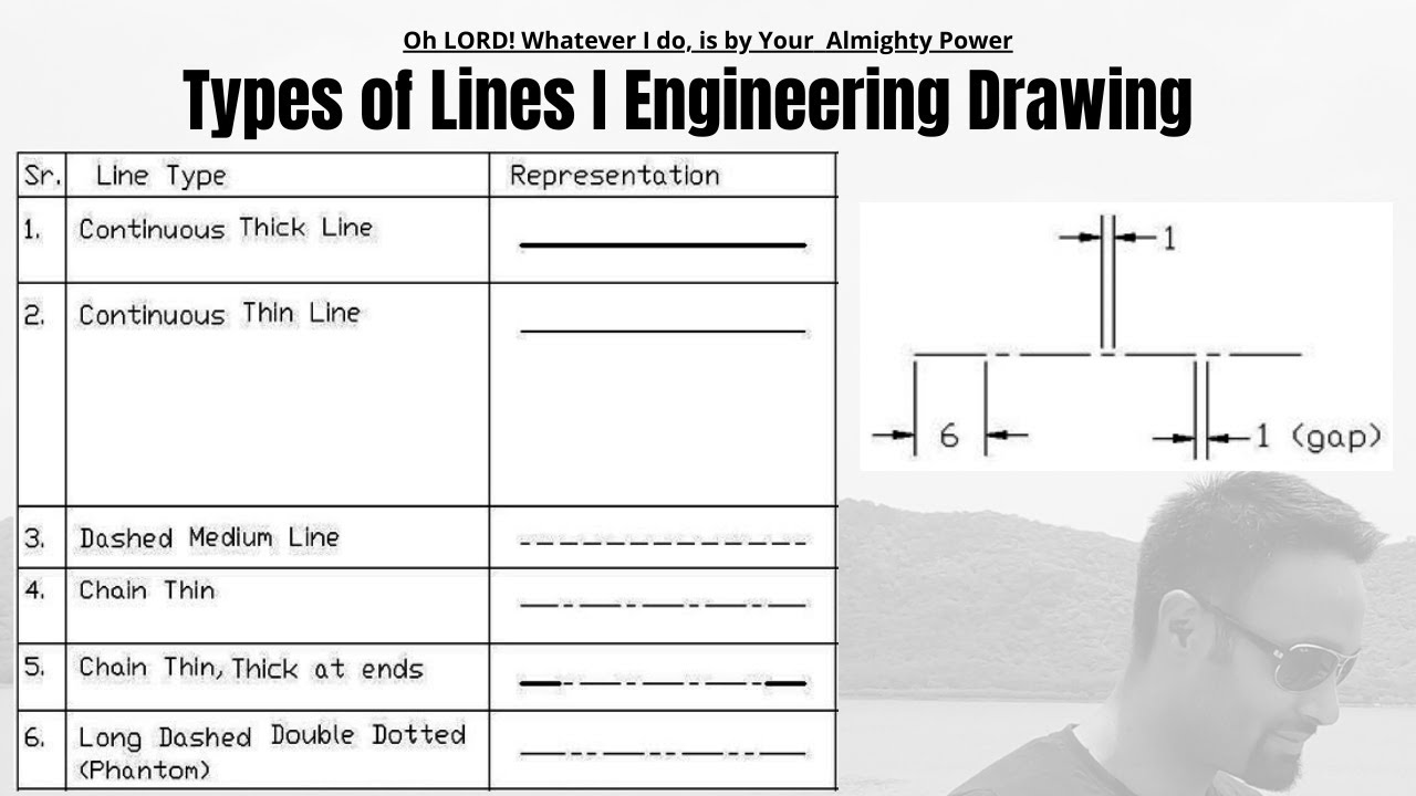 What 4 types of lines are used in dimensions? Tipseri