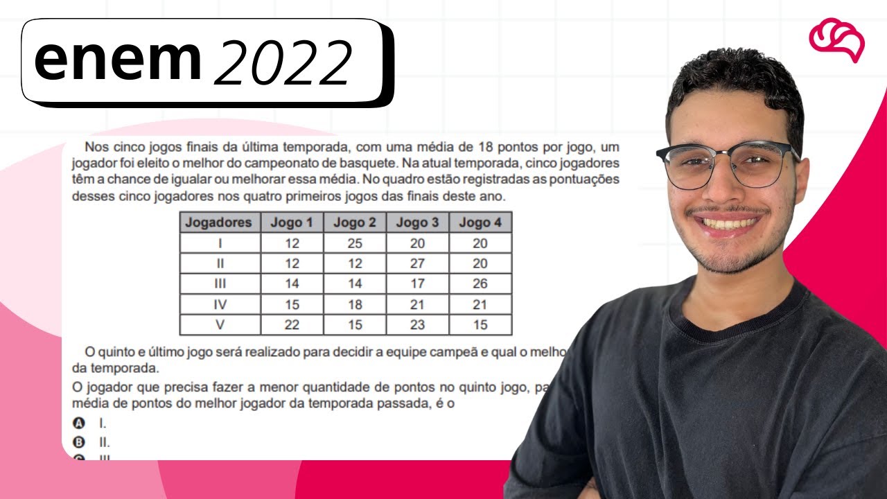 Resolução em Vídeo — Questão 171 ENEM 2022
