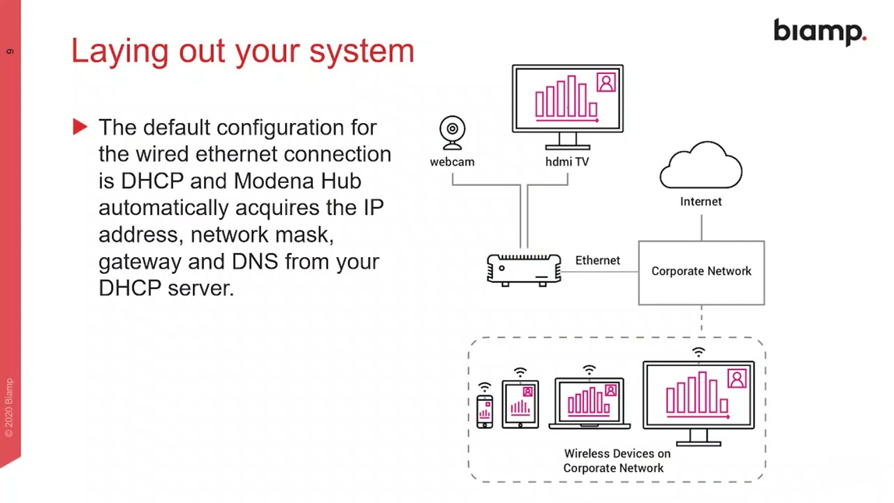 Modena Hub Setup and Configuration