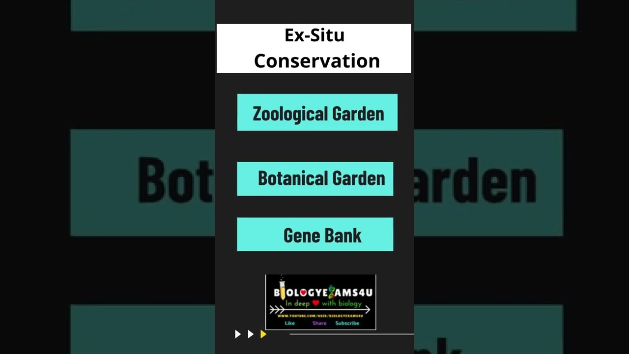 In-Situ and Ex-Situ Conservation of Biodiversity |#biodiversityandconservation  #biologyexams4u