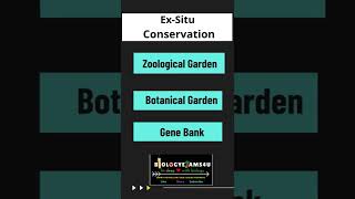 In-Situ and Ex-Situ Conservation of Biodiversity |#biodiversityandconservation  #biologyexams4u