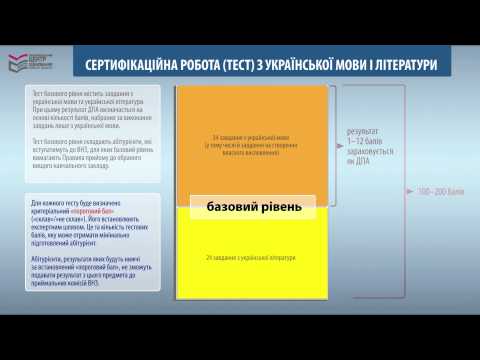 Тести Зно З Української Мови Тести Зно З Української Мови