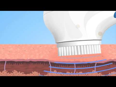 Pretika SonicDermabrasion and SonicPulse Facial Brush Product Demo