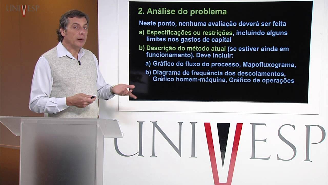 Engenharia de Métodos - aula 8 - O processo de solução de problemas
