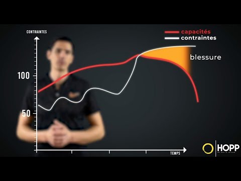 Video: the universal reason for injury, by HOPP