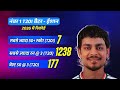 Afghanistan vs India 1st T20I Watch Along | #AFGvIND - Video