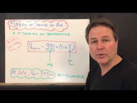 Speed of sound in air