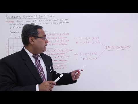 Back Tracking Algorithm  8 Queen's Problem