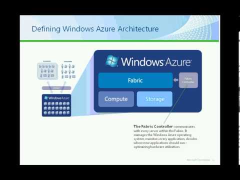 How to Build a Private Cloud Part1