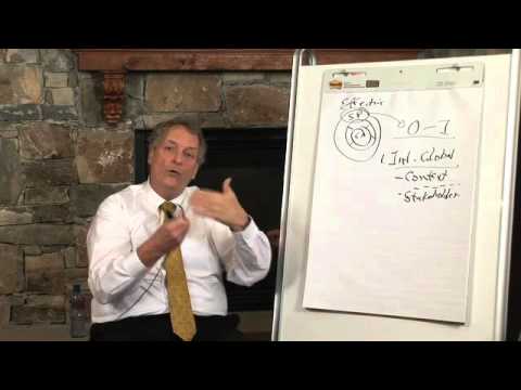 Strategic Positioner - HR Competency Study