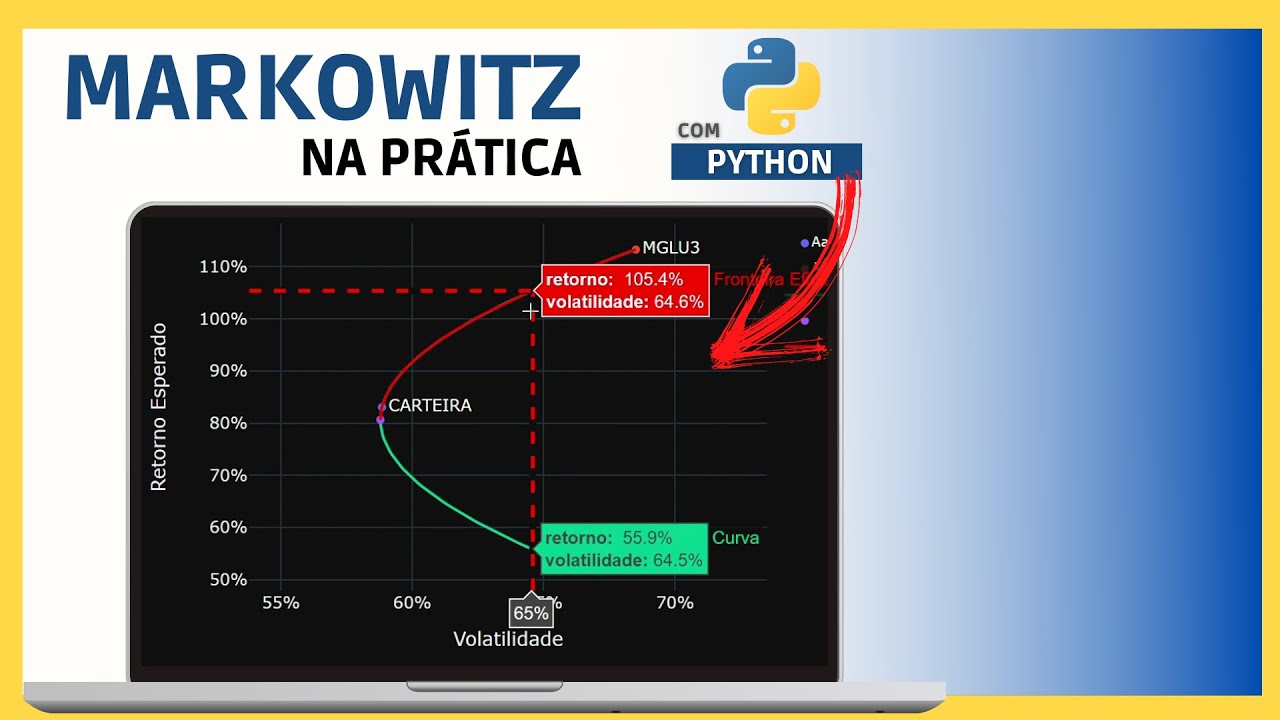 Fronteira Eficiente na Prática com Python | Otimização de Carteira | Markowitz