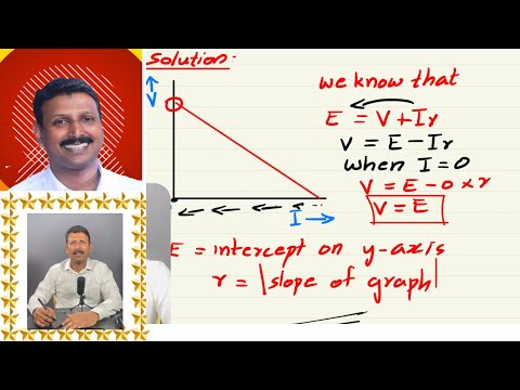 A cell of emf E and internal resistance r is connected to an external variable resistance R  Plot a