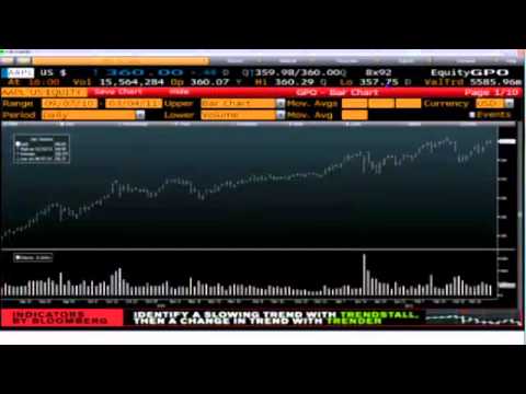 Daily Stock Market Recap by TFNN.com - Mar 4 2011