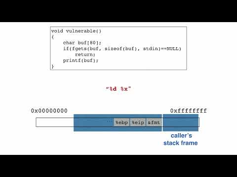 Format String Vulnerabilities