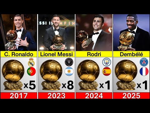 All Ballon d’Or Winners and Their Playing Positions (1956–2025)