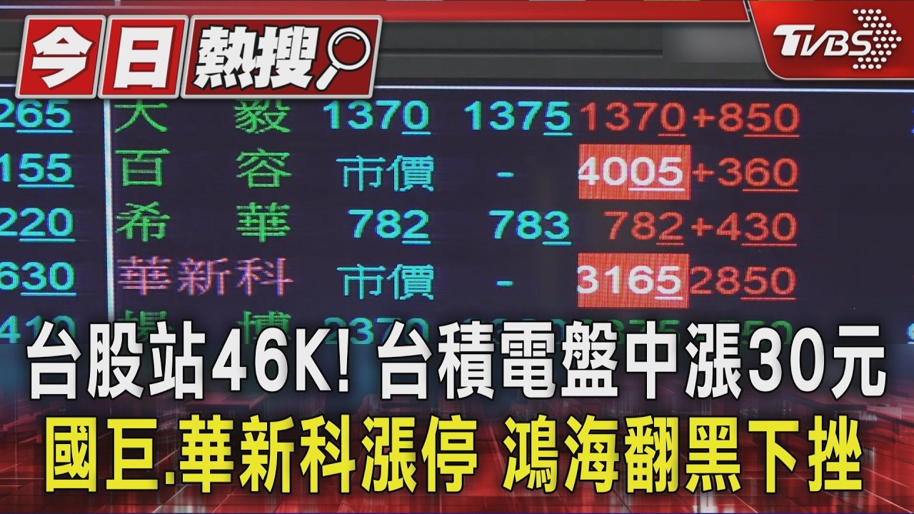 台股站46K! 台積電盤中漲30元　國巨.華新科漲停　鴻海翻黑下挫｜TVBS新聞 @TVBSNEWS01