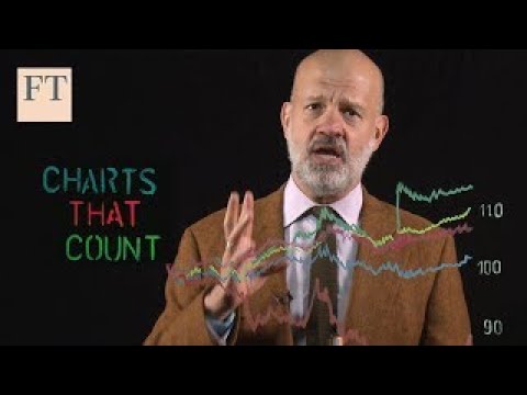 Coronavirus: how to read the market reaction | Charts that Count