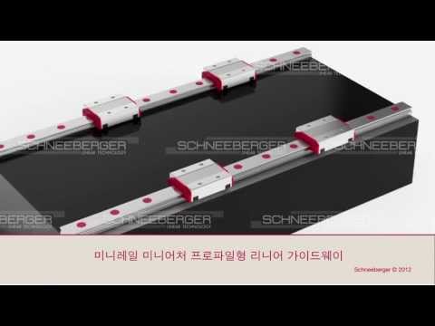 SCHNEEBERGER Linear bearing MINIRAIL Korean wz