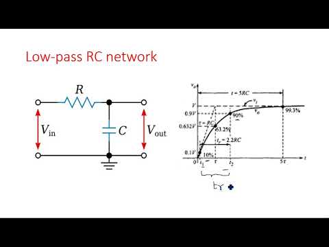 RC network with Sinusoidal Linear wave shaping PDC Lec 01