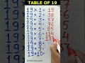 Table Of 19 19 Ka Pahada Basic Maths Shorts Viral