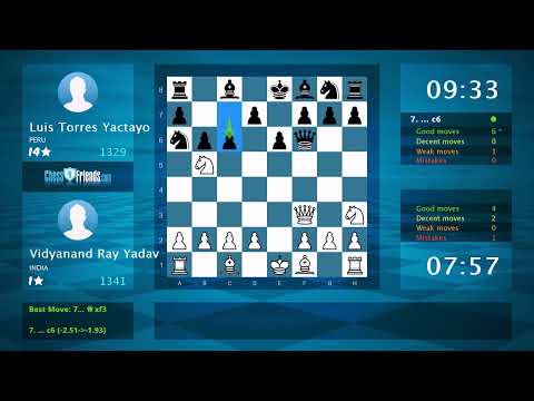 Vidyanand Ray YouTube