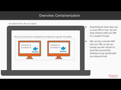 Learning Kubernetes The Course Overview | packtpub com