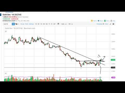 Gold Technical Analysis for October 19, 2018 by FXEmpire.com