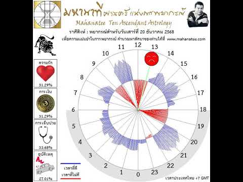 ��ԡ���ʹ٤�Ի�Դ���