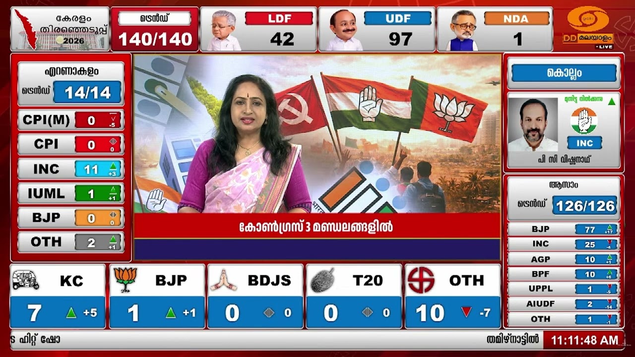 പുതുച്ചേരിയിൽ  7 ഇടത്ത് എ.ഐ.എൻ.ആർ.സി മുന്നേറുന്നു