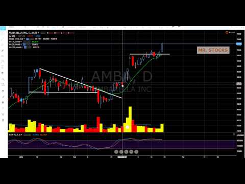 (AMBA) Ambarella Stock Chart Technical Analysis & Trade Review - March 21, 2015