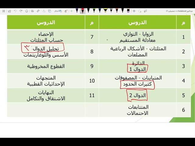 دورة ساعد للاستعداد لاختبار التحصيلي