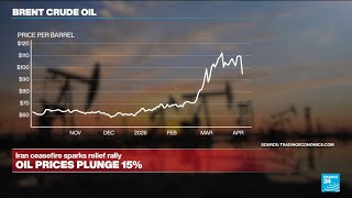 Middle East energy crisis persists despite US-Israel-Iran ceasefire deal
