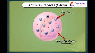 Class 9 Science Chapter 4 Structure of the Atom - Thomson's Model of an Atom.