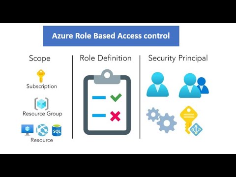 Role-Based Access Control: The Key to Azure Security
