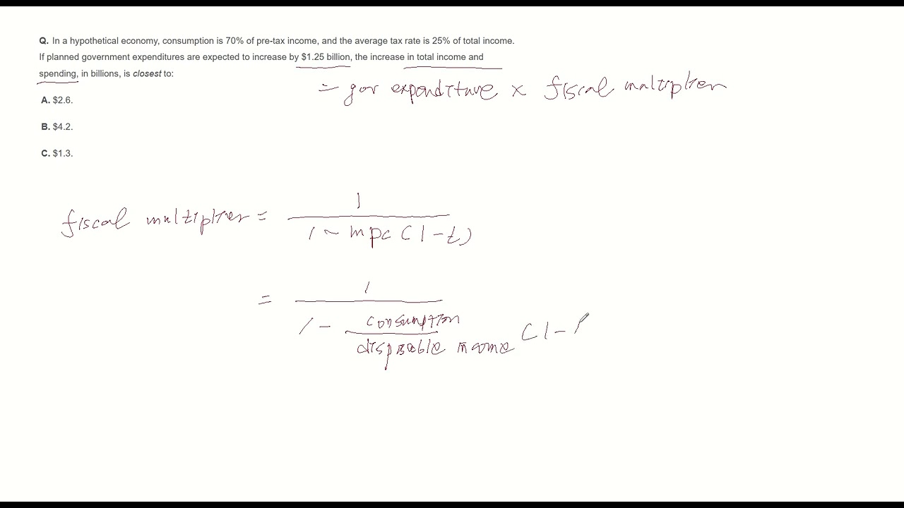 Fiscal Multiplier- CFA Level1 practice question