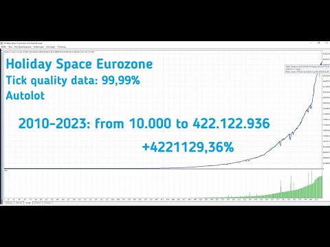 Video Holiday Space Eurozone