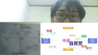 【選挙解説】思想で選ぶ衆議院選挙2026