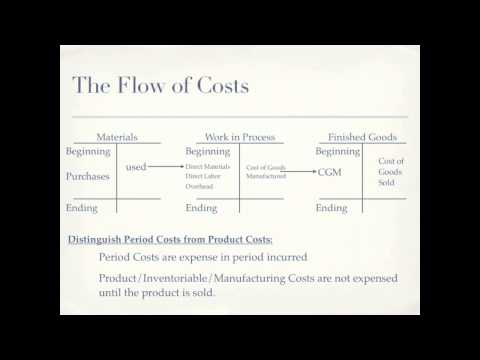 image-How do you calculate the cost of goods manufactured? 