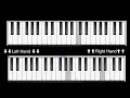 Forever Ever Trippie Redd Piano Tutorial