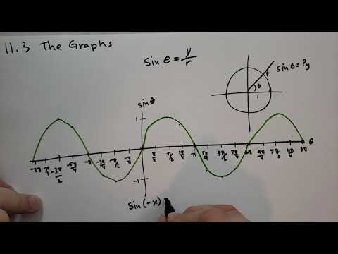 Introduction Basic Mathematics