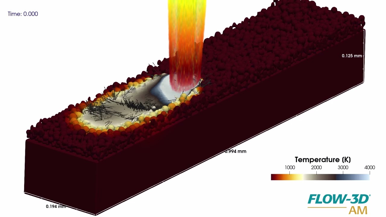 Simulation of IN718 Processed via Laser Powder Bed Fusion