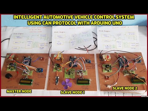 Sistema di controllo intelligente del veicolo automobilistico che utilizza il protocollo CAN