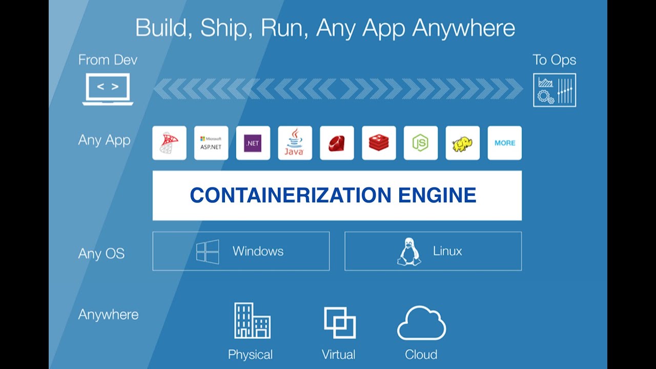 Run your first Docker container in Windows 10