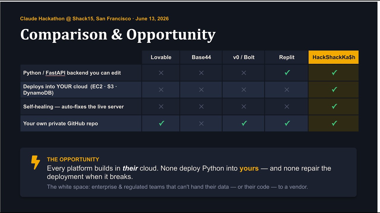 HackShackKash project preview