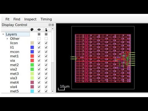 RTL Synthesis with OpenLane
