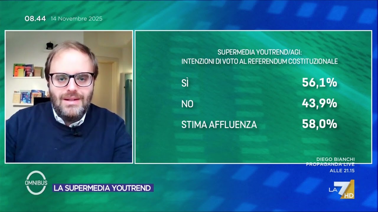 Sondaggio sul referendum sulla giustizia, i primi dati: gli italiani sono favorevoli o contrari?