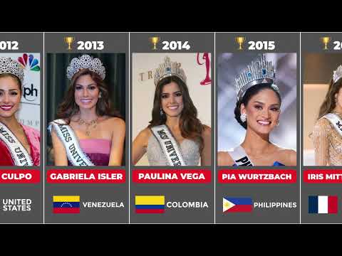 Miss Universe | All Winners | Timeline 1952 - 2024 @OfficialMissUniverse ​