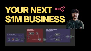 Discover $1M business ideas with this n8n workflow
