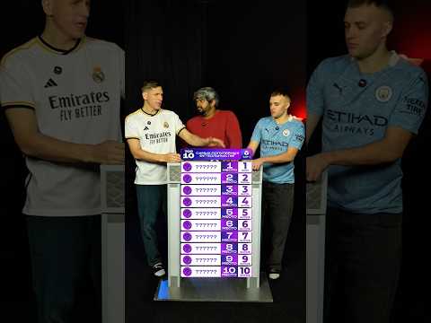 ТОП 10 Самых Популярных Лиг Мира 🏆🌎