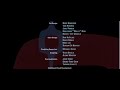 Rio 2011 End Credits HD